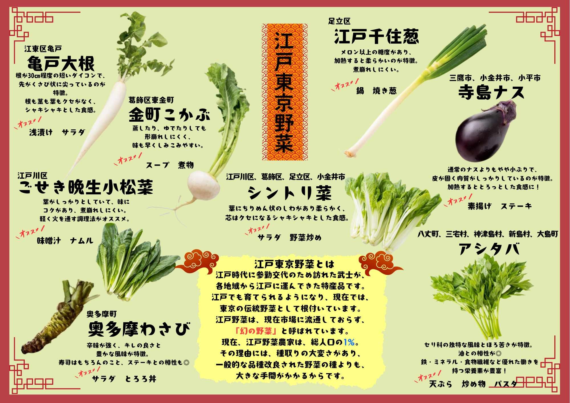 江戸東京野菜